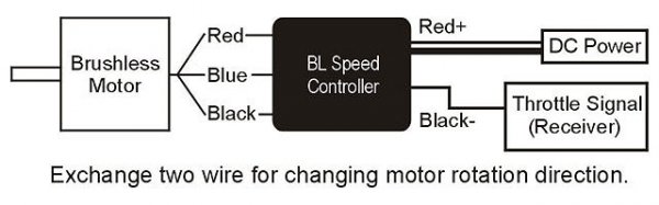 ALIGN (HML46M02) 460MX Brushless Motor (3200KV)