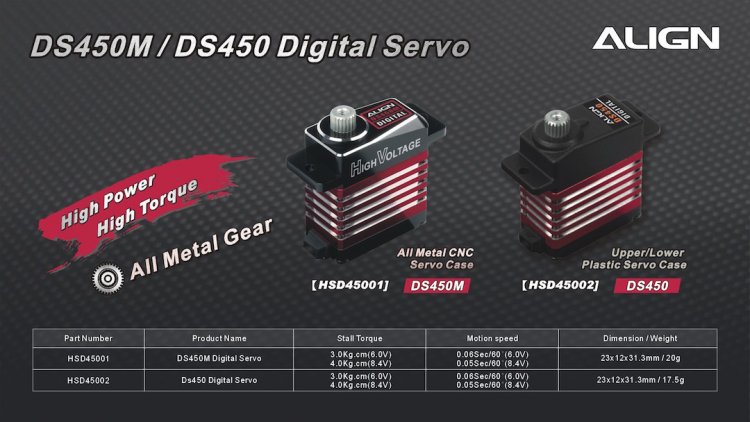 (HSD45001) DS450M Digital Servo - Πατήστε στην εικόνα για να κλείσει
