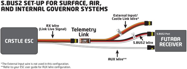 (image for) Castle Creations Telemetry Link S.BUS2 (Futaba)