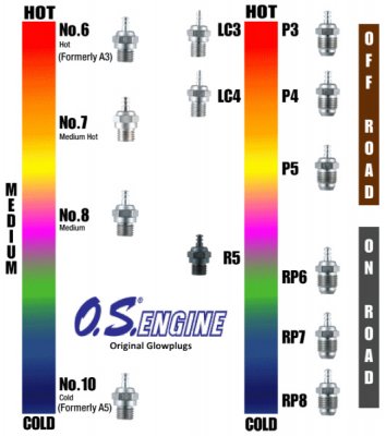 OS Glow Plug Turbo P3