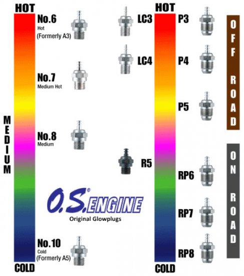 OS Glow Plug Turbo P3 - Πατήστε στην εικόνα για να κλείσει