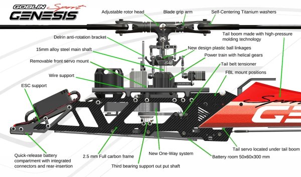 (image for) SAB Goblin Genesis Sport