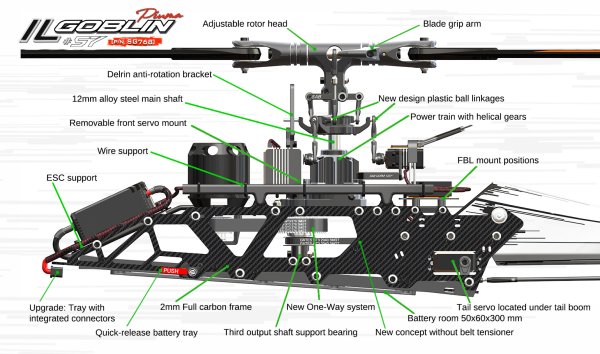 (image for) SAB ILGoblin Piuma 700