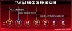 TRAXXAS Silicone Shock Oil Premium 30WT (350cSt) 60ml TRAXXAS Silicone Shock Oil Premium 30WT (350cSt) 60ml