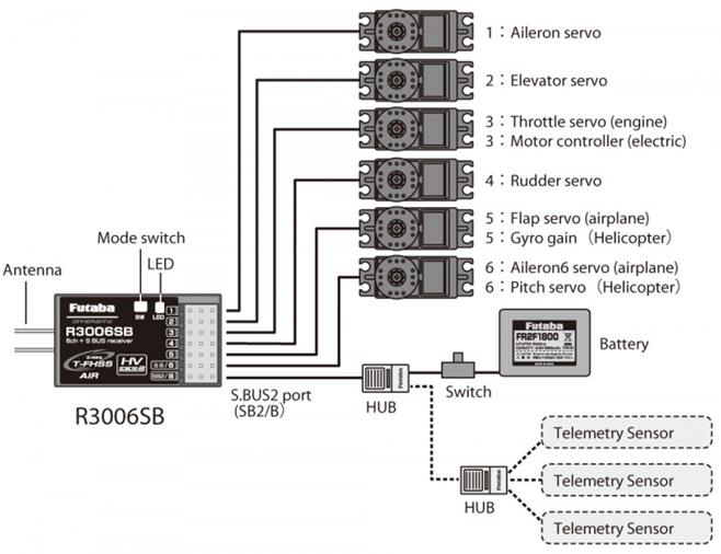 Futaba T6K-V3S Radio T-FHSS R3008SB - Πατήστε στην εικόνα για να κλείσει