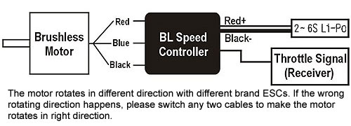 (HML75M03) 750MX Brushless Motor (530KV) - Click Image to Close